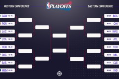 霍福德加盟勇士：冠军中锋助力湖人争锋，自由市场风云再起