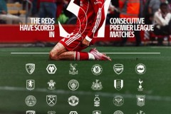 伦敦德比激战在即：西联汉姆对阵热刺，凯恩孙兴慜回归火力全开