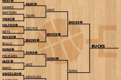 湖人东契奇：后场领袖，关键时刻起飞之路