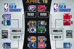 雷霆45年无冠、榜一74年空白、尼克斯51年魔咒：NBA三队冠军荒背后的故事与未来展望